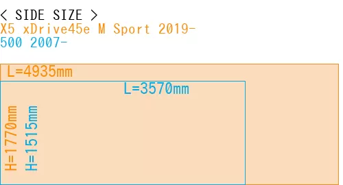 #X5 xDrive45e M Sport 2019- + 500 2007-